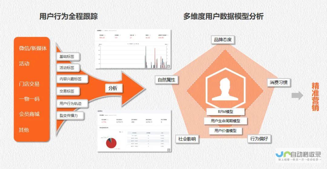 打造引流高效的汽车网站：从建站到推广全方位解决方案